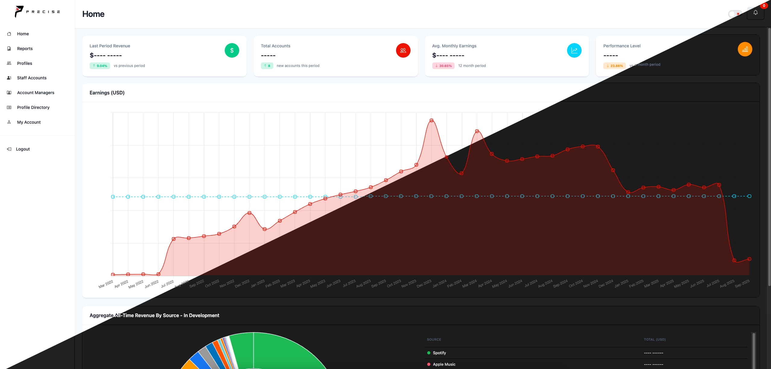 Admin Dashboard Screenshot