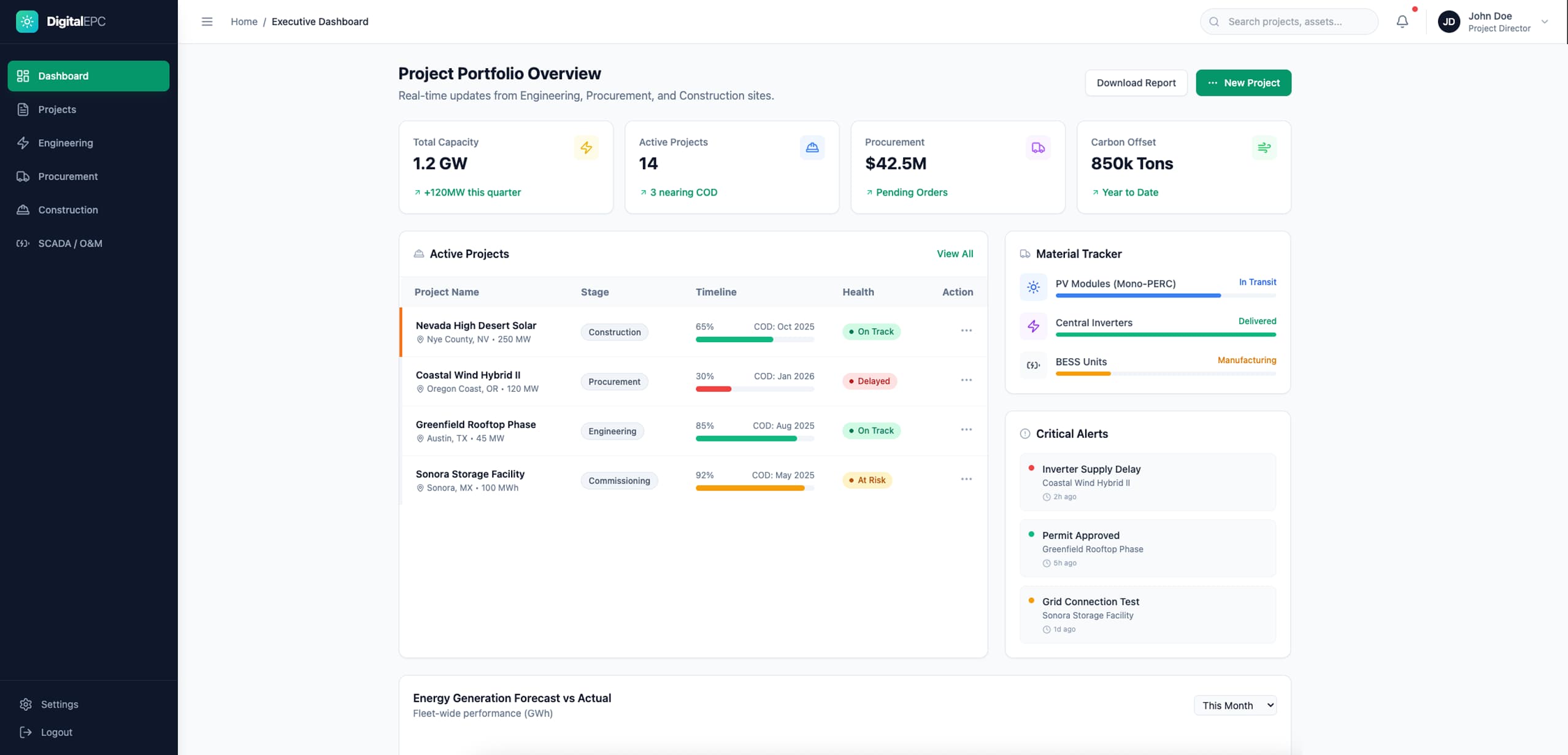 Digital EPC System Screenshot